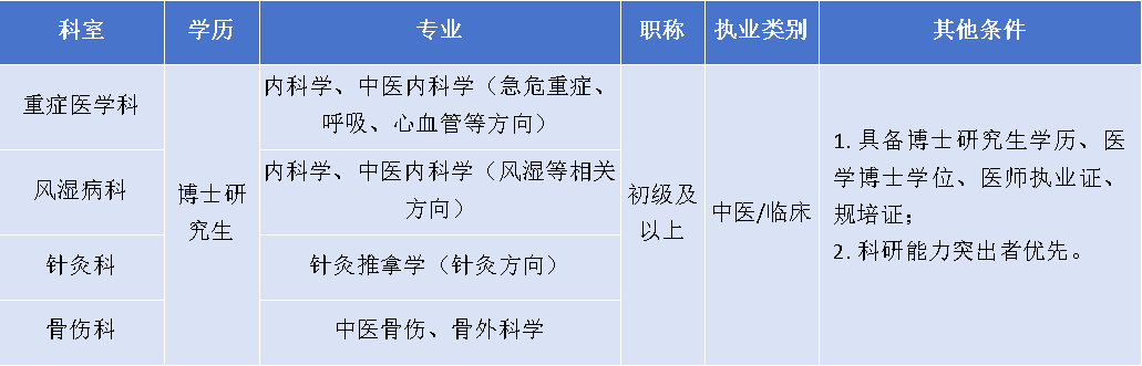 2.优秀博士人才岗位.png