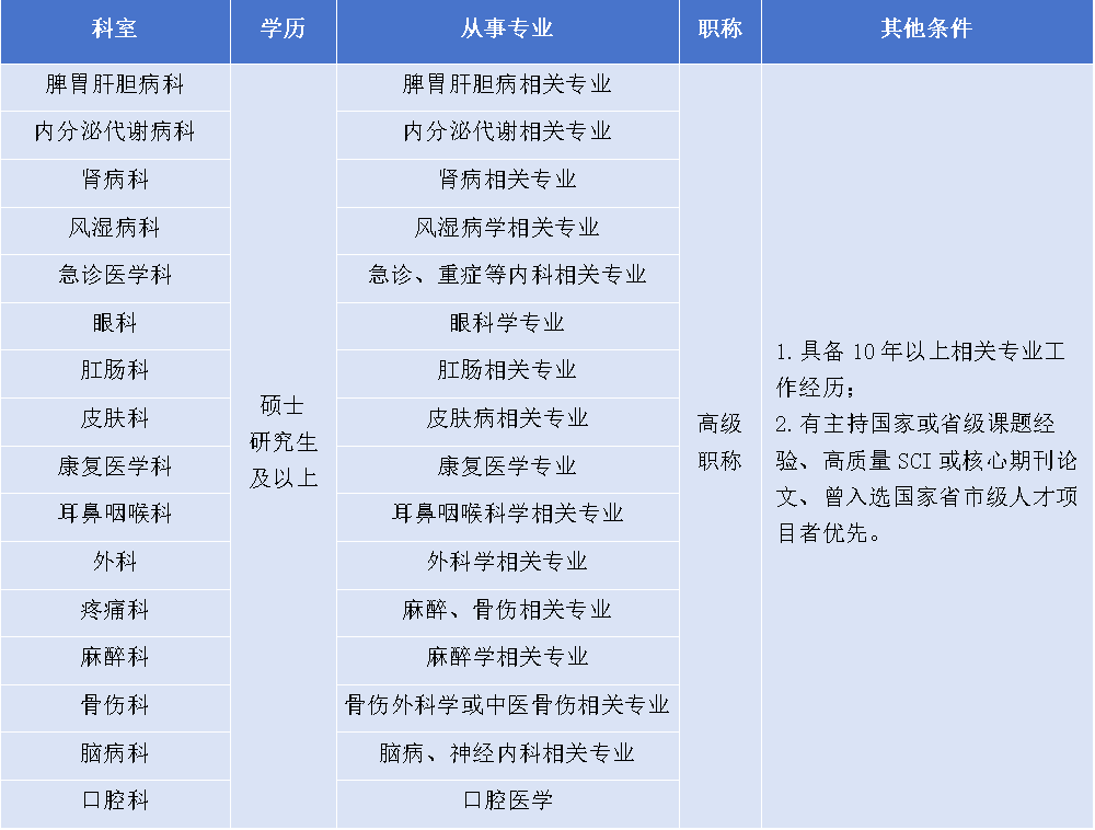 1.高级人才、学科带头人岗位.png