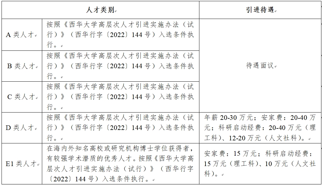 西华大学2024年下半年公开考核招聘博士教师公告