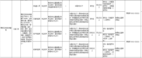 攀枝花市卫生健康委员会关于攀枝花市妇幼保健院2024年秋季引才考核公告