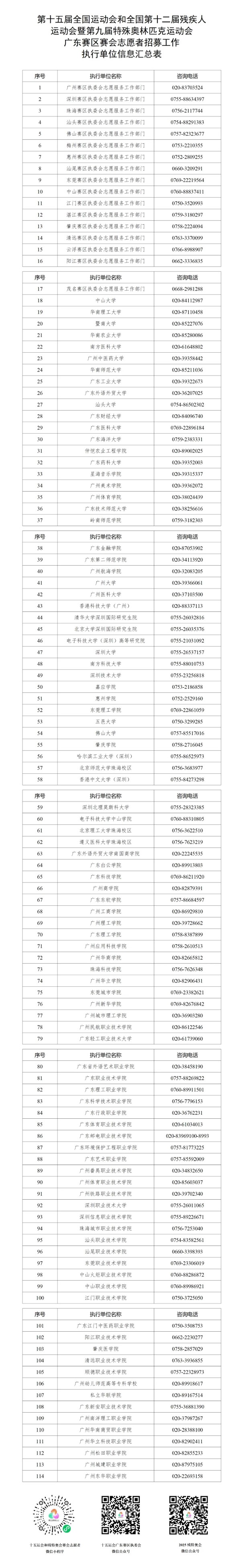 十五运会和残特奥会广东赛区赛会志愿者招募公告