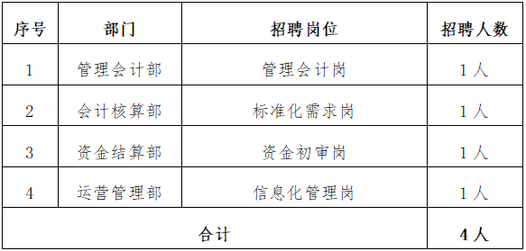 中核集团财务共享中心2025校园招聘公告