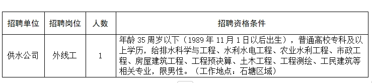 温岭市水务集团有限公司面向社会公开招聘编外工作人员