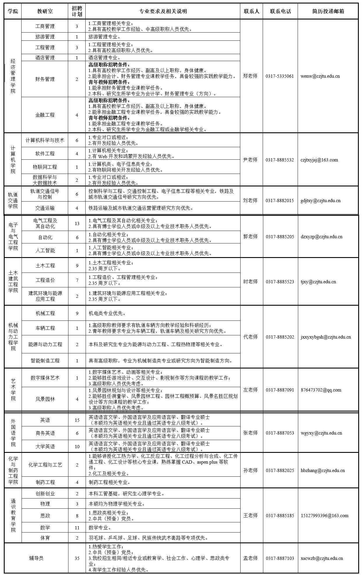 沧州交通学院2024-2025学年教职工招聘(原北京交通大学海滨学院)