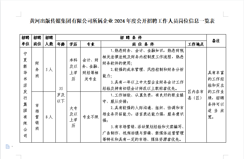 黄河出版传媒集团有限公司公开招聘工作人员公告