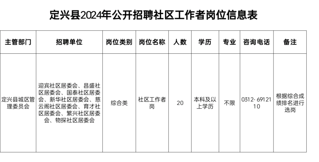 定兴县2024年公开招聘社区工作者公告