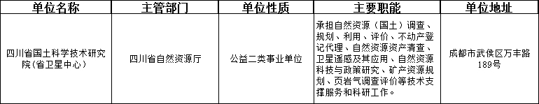 四川省国土科研院(省卫星中心)公开招聘编外专业技术人员公告