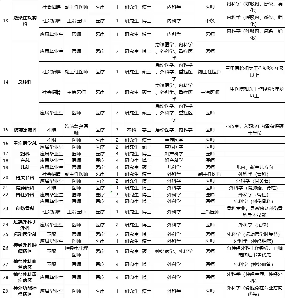 湖南中医药大学护理学院深圳市第二人民医院2025年招聘公告