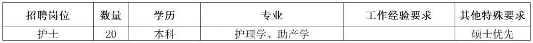 中山市博爱医院2025年人才招聘公告!公立三甲,招纳贤才