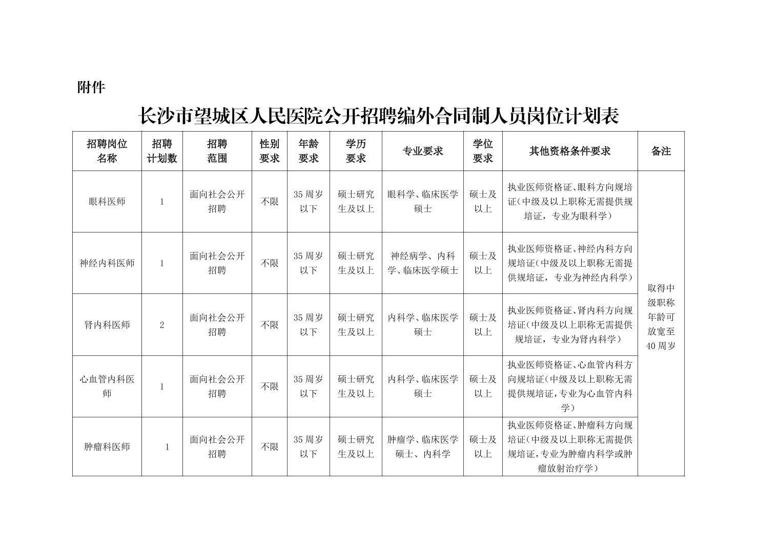 长沙市望城区人民医院2024年公开招聘编外合同制人员公告