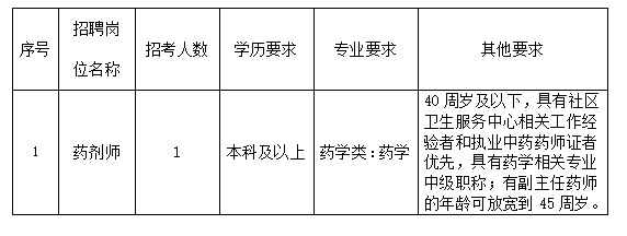 清水塘街道社区卫生服务中心公开招聘卫生专业技术临聘人员公告