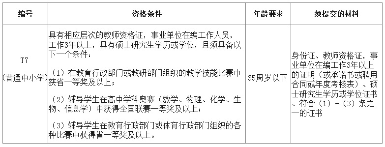 长沙大学附属中学2025年引进优秀骨干教师公告(带编)