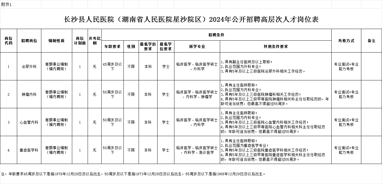 长沙县人民医院(湖南省人民医院星沙院区)2024年公开招聘高层次人才公告