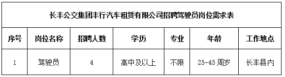 长丰公交集团丰行汽车租赁有限公司招聘驾驶员公告