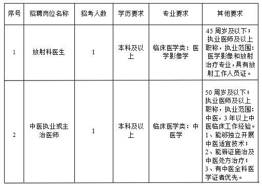 伍家岭街道社区卫生服务中心公开招聘卫生专业技术临聘人员公告