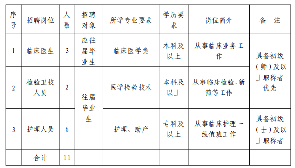 揭阳市妇幼保健院公开招聘人员公告