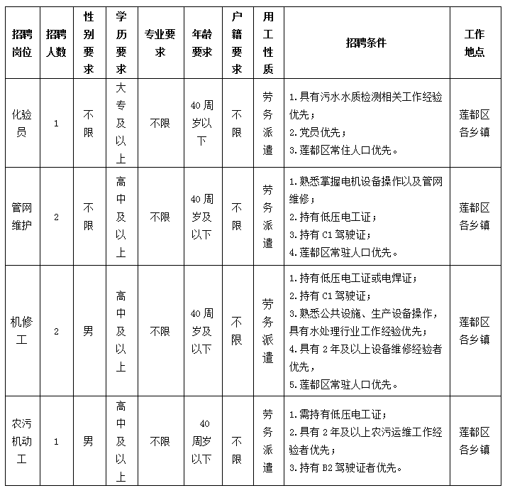 丽水市雷博劳动事务代理有限公司关于招聘浙江丽水莲都紫光环保科技有限公司派遣制员工公告