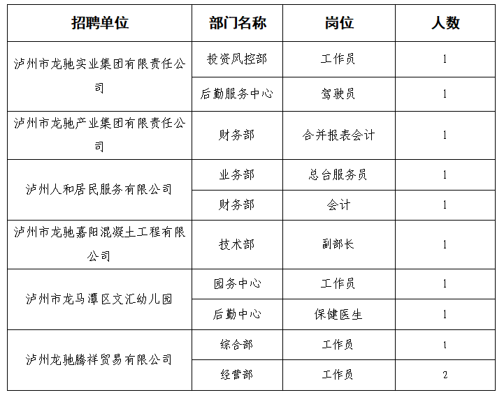 泸州市龙驰实业集团有限责任公司及下属子公司招聘公告