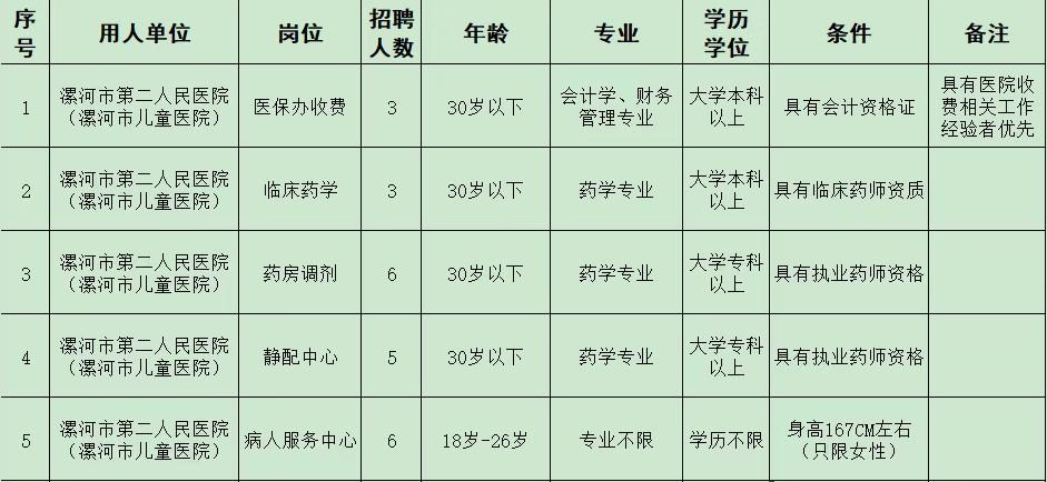 漯河市第二人民医院2024年劳务派遣人员招聘公告