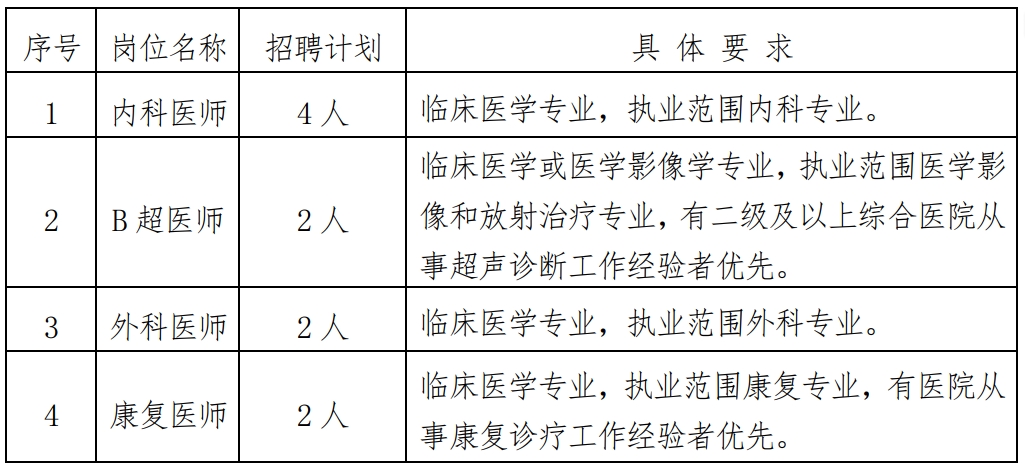 青岛市李沧区中心医院(青岛市李沧区老年病医院)卫生技术人员招聘信息