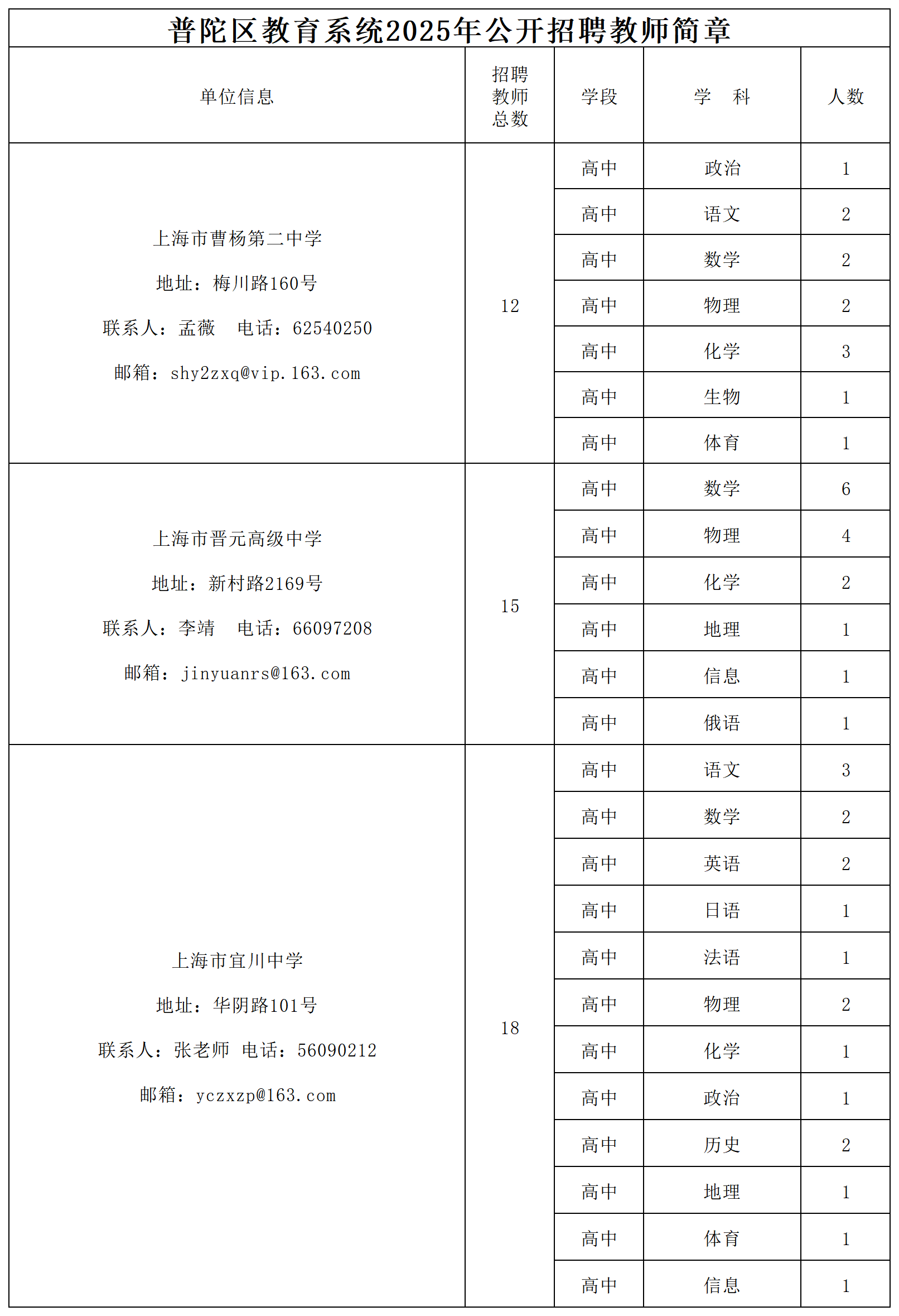 普陀区教育系统公开招聘423名教师!