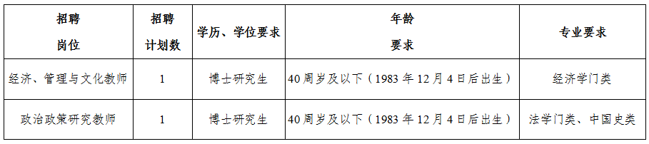 2024年中共舟山市定海区委党校面向社会公开招聘事业单位工作人员公告