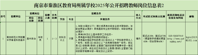 南京师范大学附属中学秦淮科技高中2025年公开招聘新教师公告