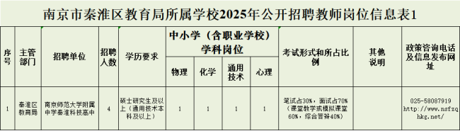 南京师范大学附属中学秦淮科技高中2025年公开招聘新教师公告