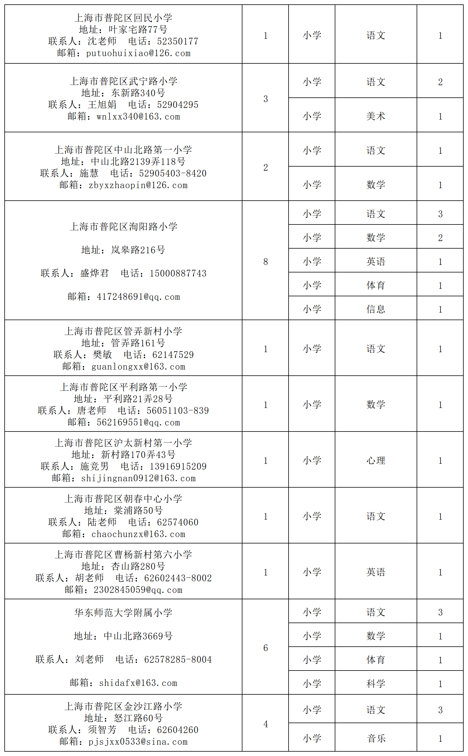 普陀区教育系统公开招聘423名教师!