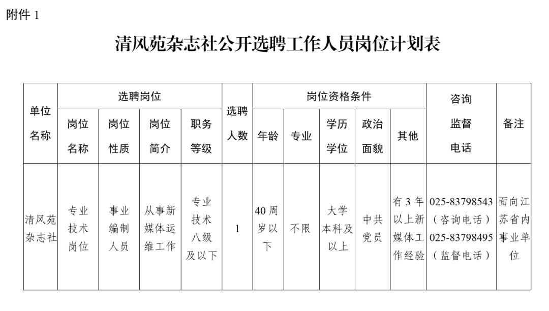 江苏省人民检察院直属事业单位清风苑杂志社公开选聘工作人员的公告