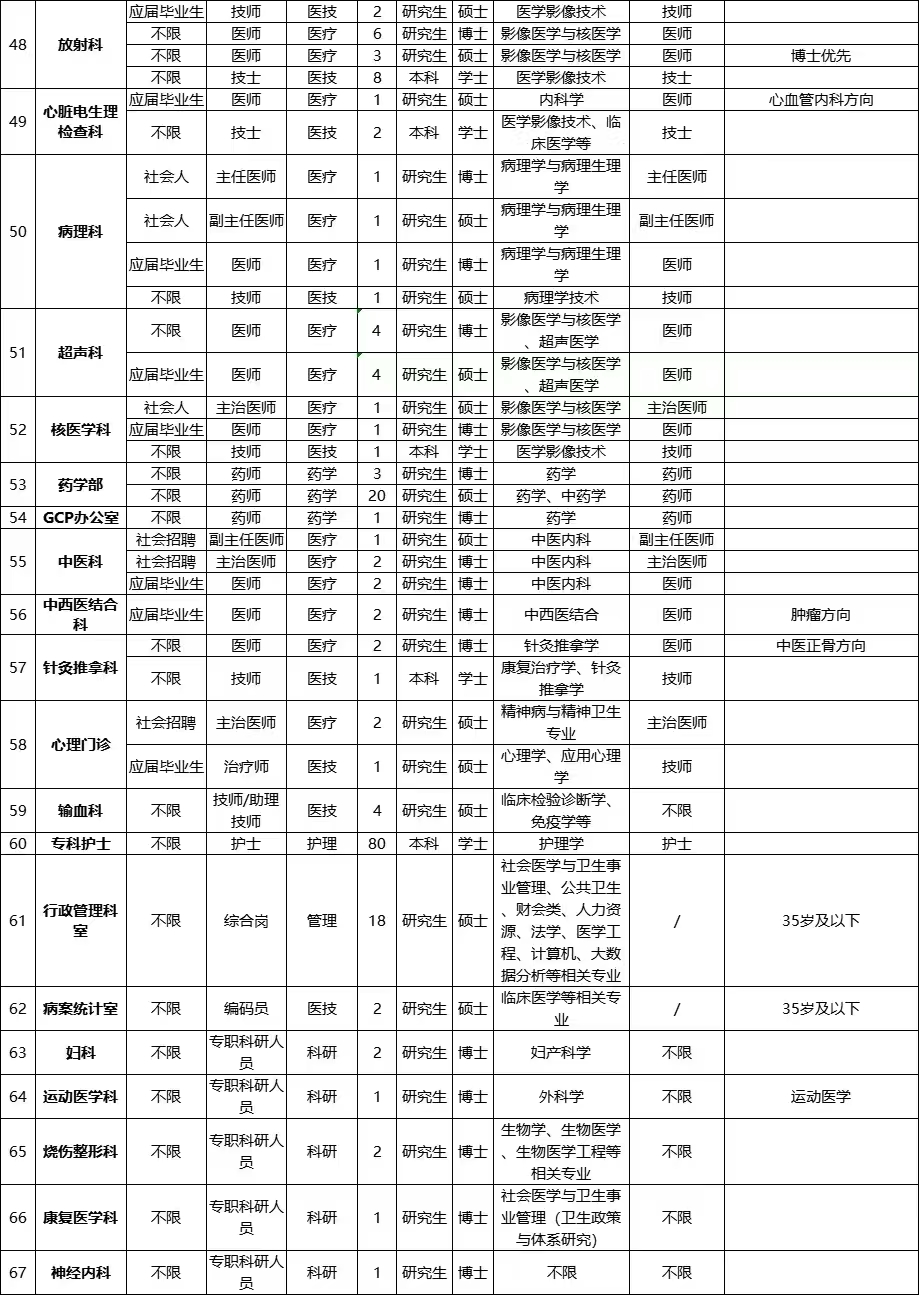 湖南中医药大学护理学院深圳市第二人民医院2025年招聘公告