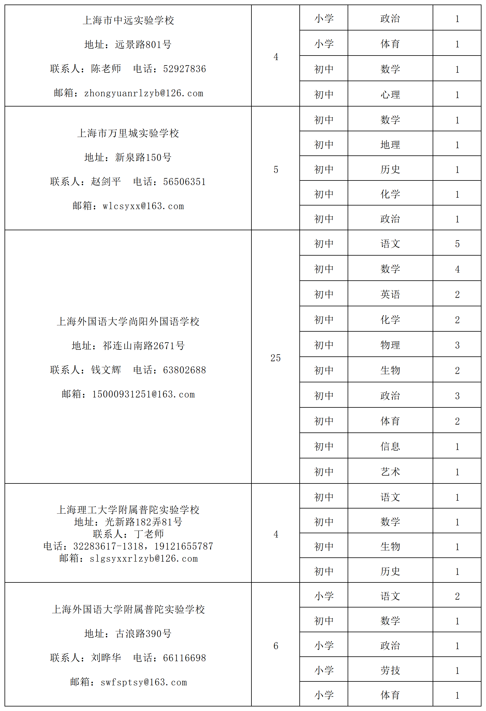 普陀区教育系统公开招聘423名教师!