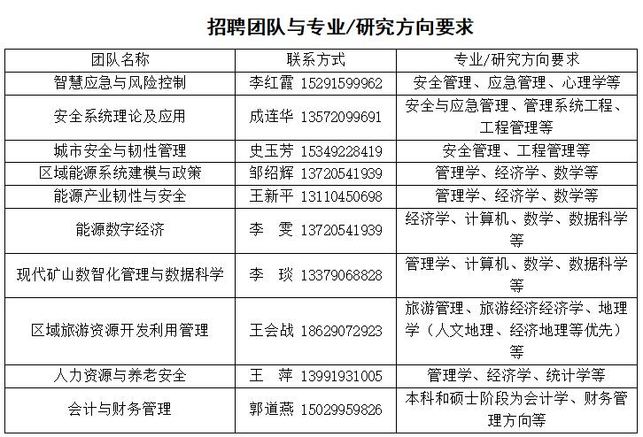 西安科技大学管理学院诚聘海内外优秀人才