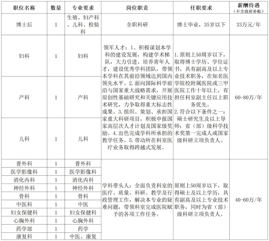 中山市博爱医院2025年人才招聘公告!公立三甲,招纳贤才