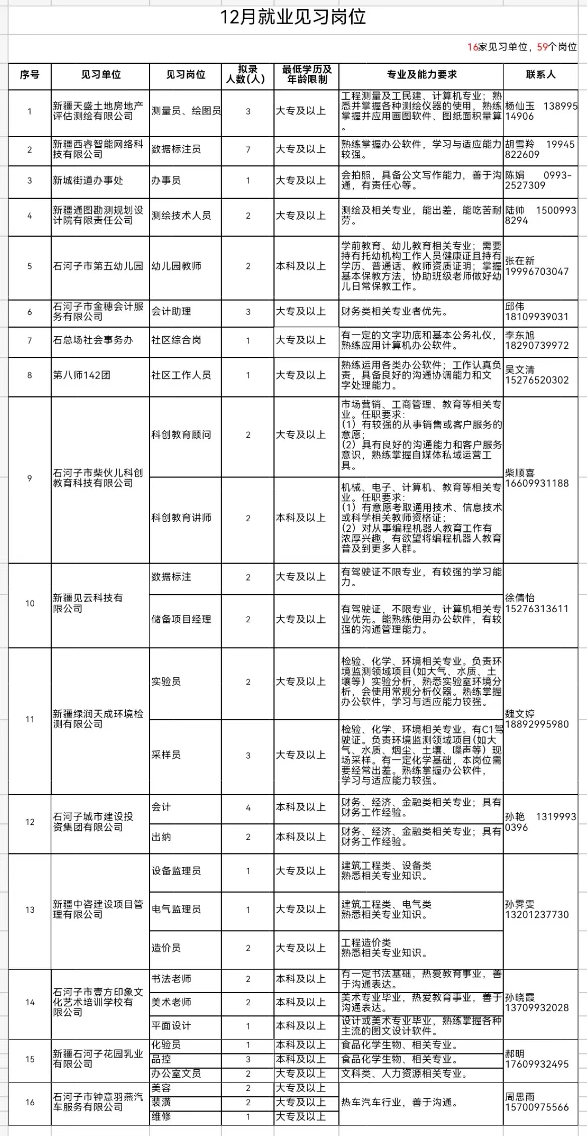 第八师石河子市2024年12月就业见习岗位报名公告