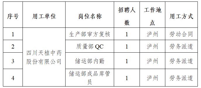 四川天植中药股份有限公司关于公开招聘的公告