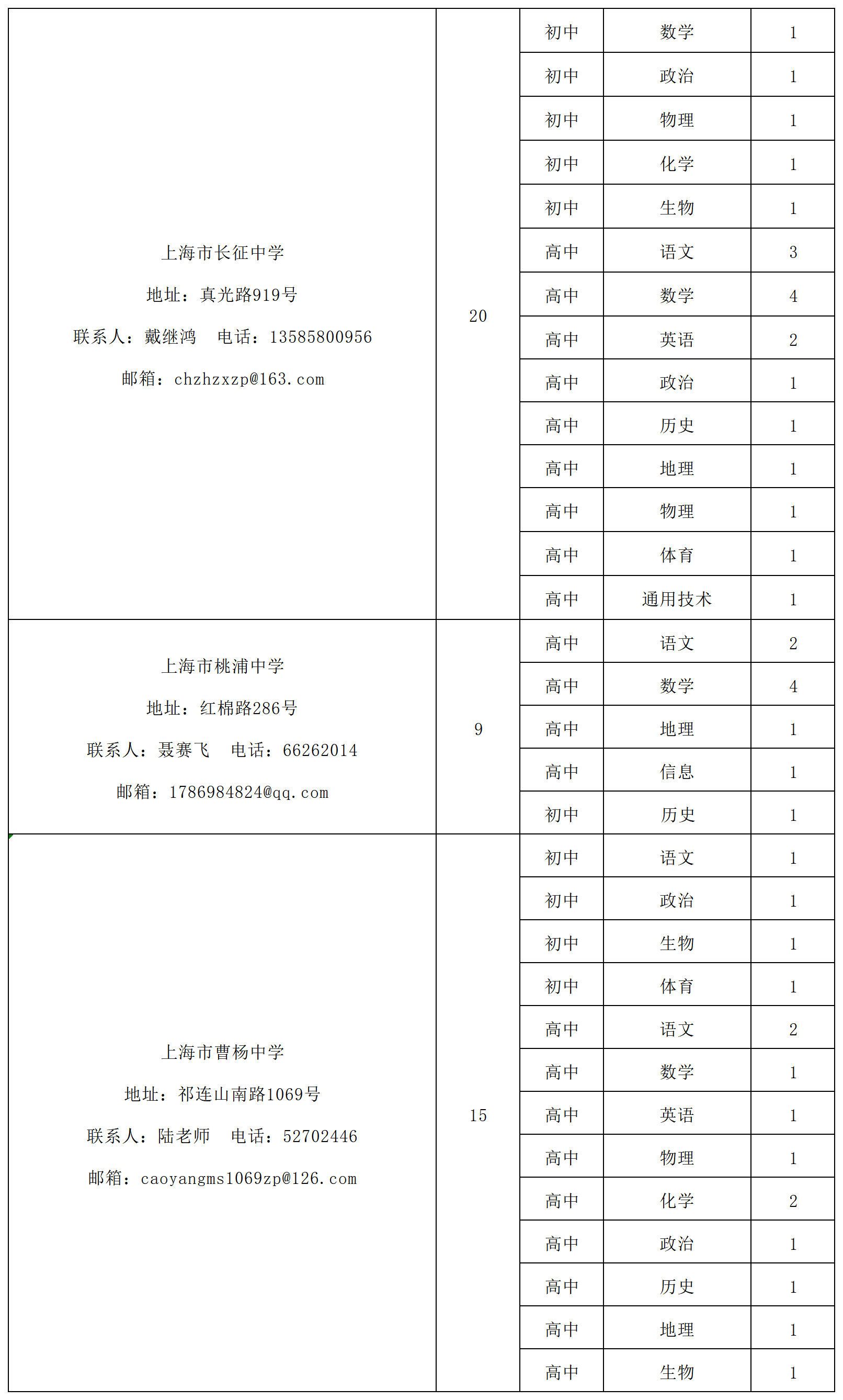 普陀区教育系统公开招聘423名教师!