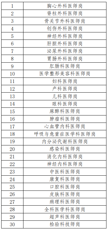 重庆大学附属江津医院长期引进学科带头人及博士人才公告