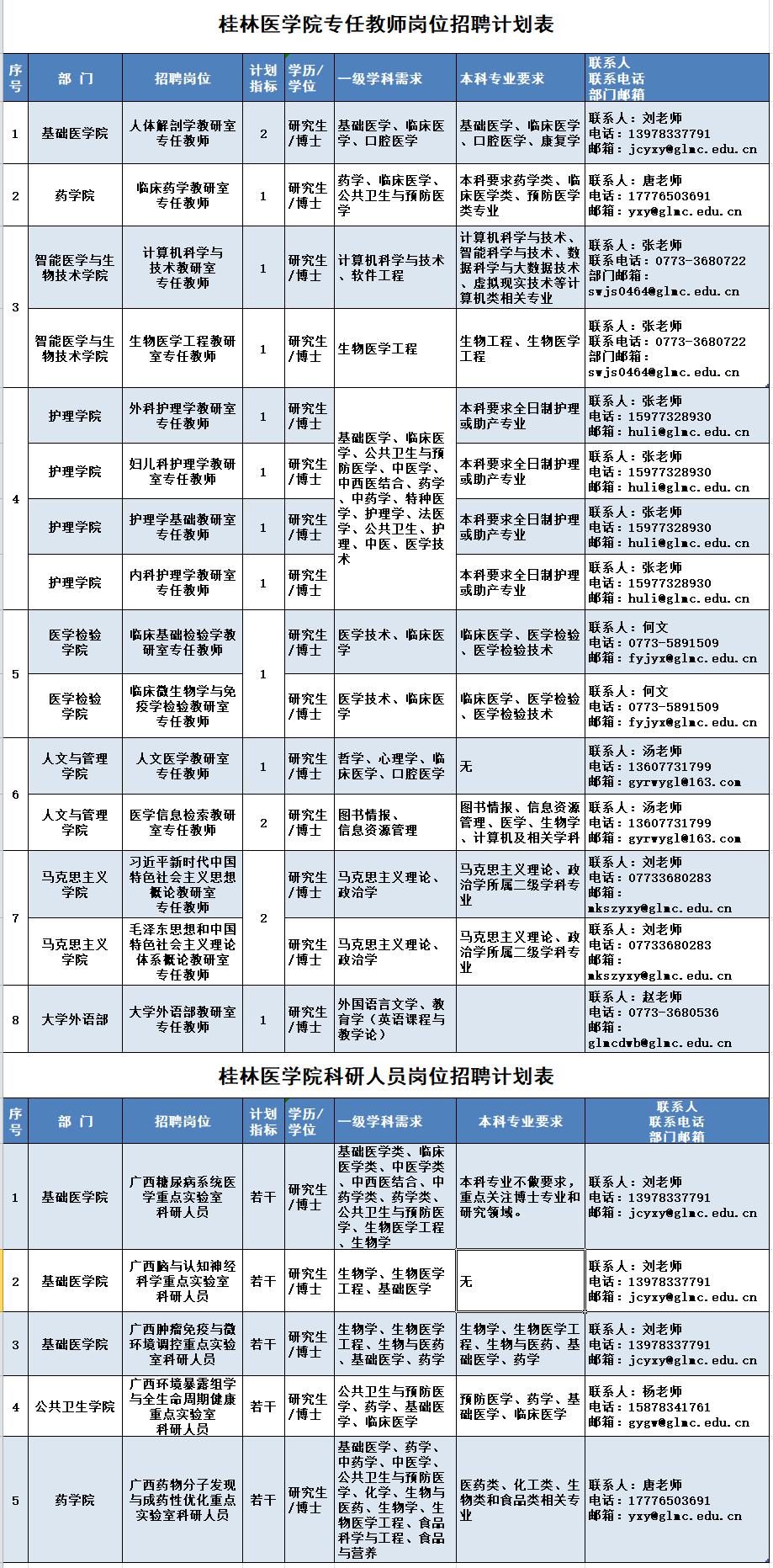 桂林医学院2025年博士招聘公告