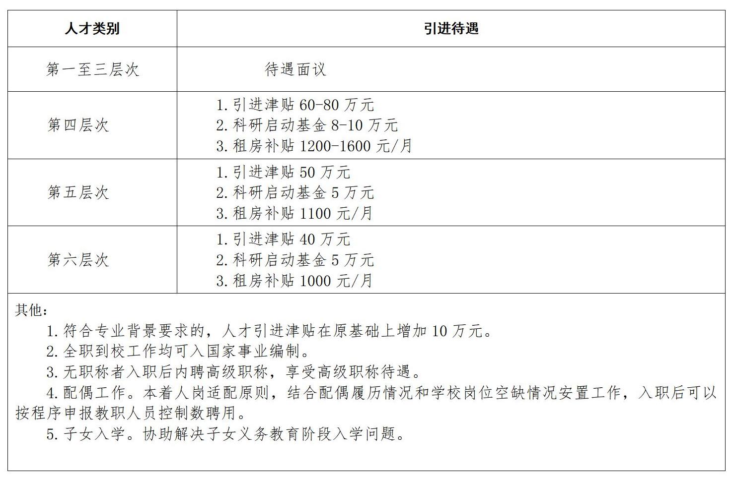 桂林医学院2025年博士招聘公告