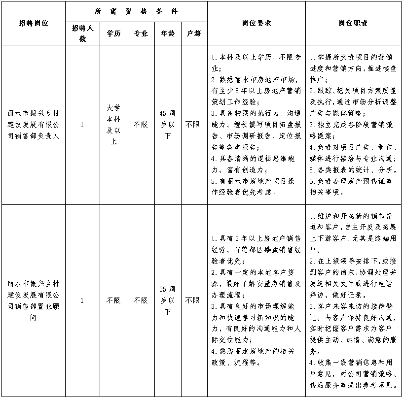 丽水市雷博劳动事务代理有限公司招聘编外派遣制工作人员公告