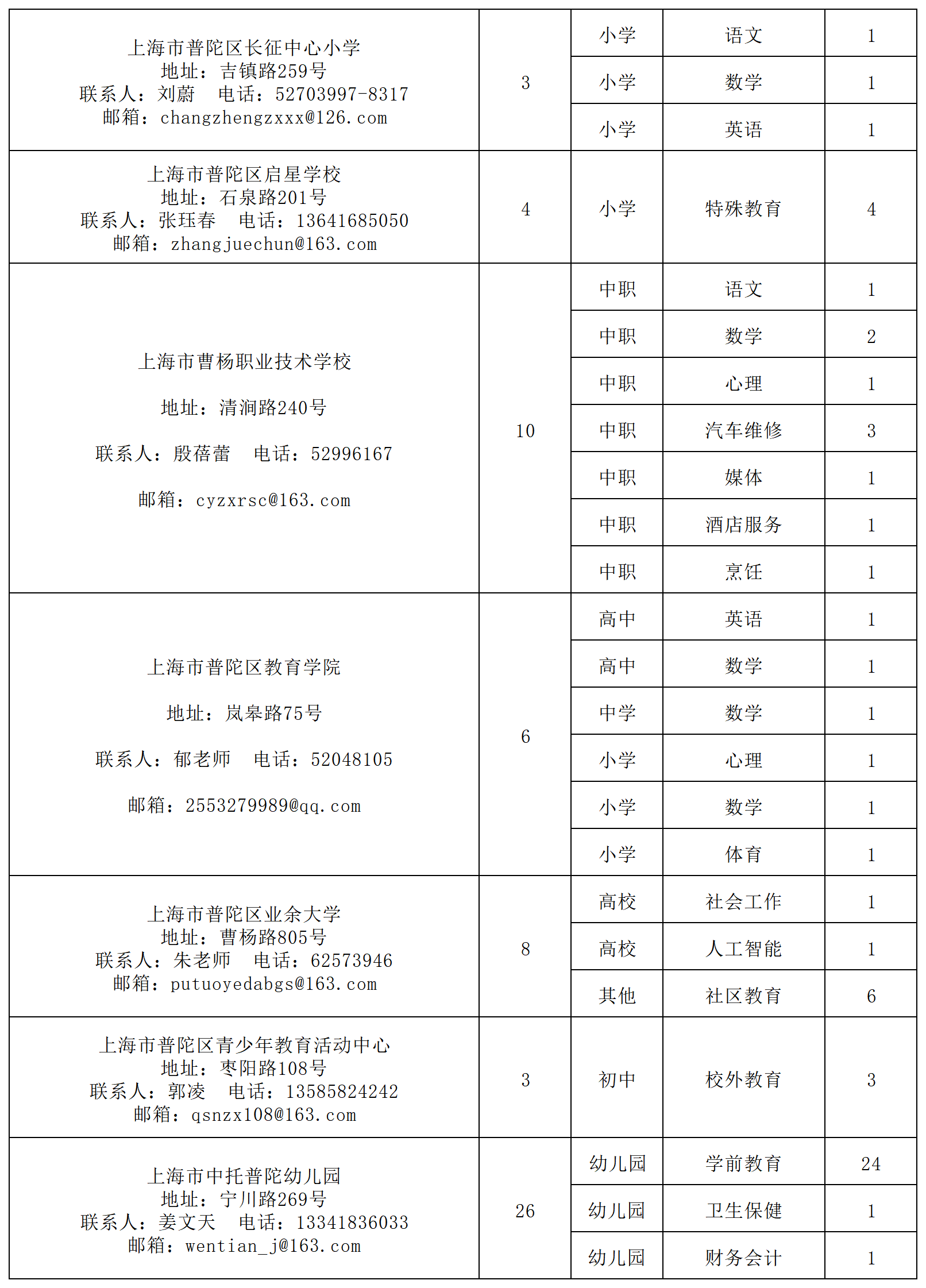 普陀区教育系统公开招聘423名教师!