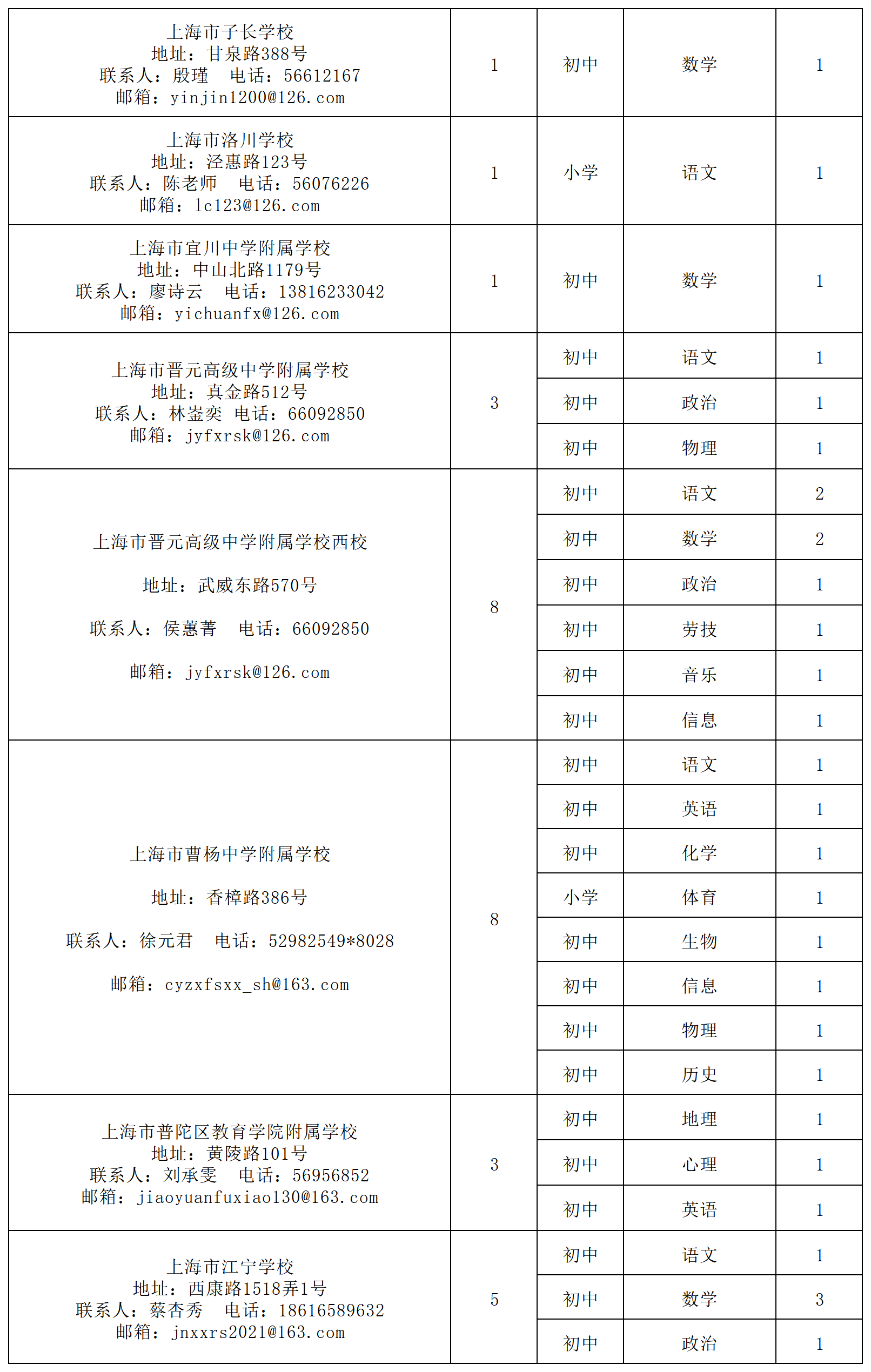 普陀区教育系统公开招聘423名教师!