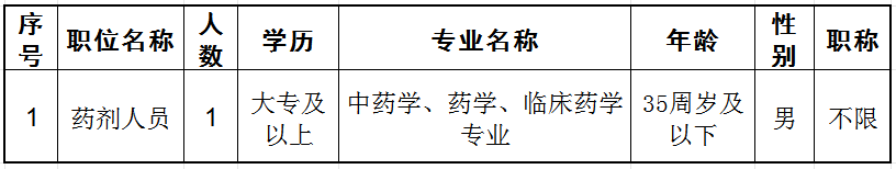 龙岩市永定区中医院2024年冬季招聘编外工作人员公告