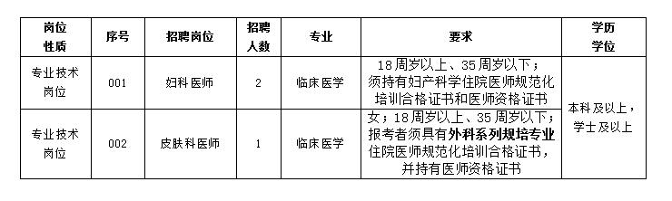 福建省级机关医院2024年招聘非编工作人员启事(六)医师