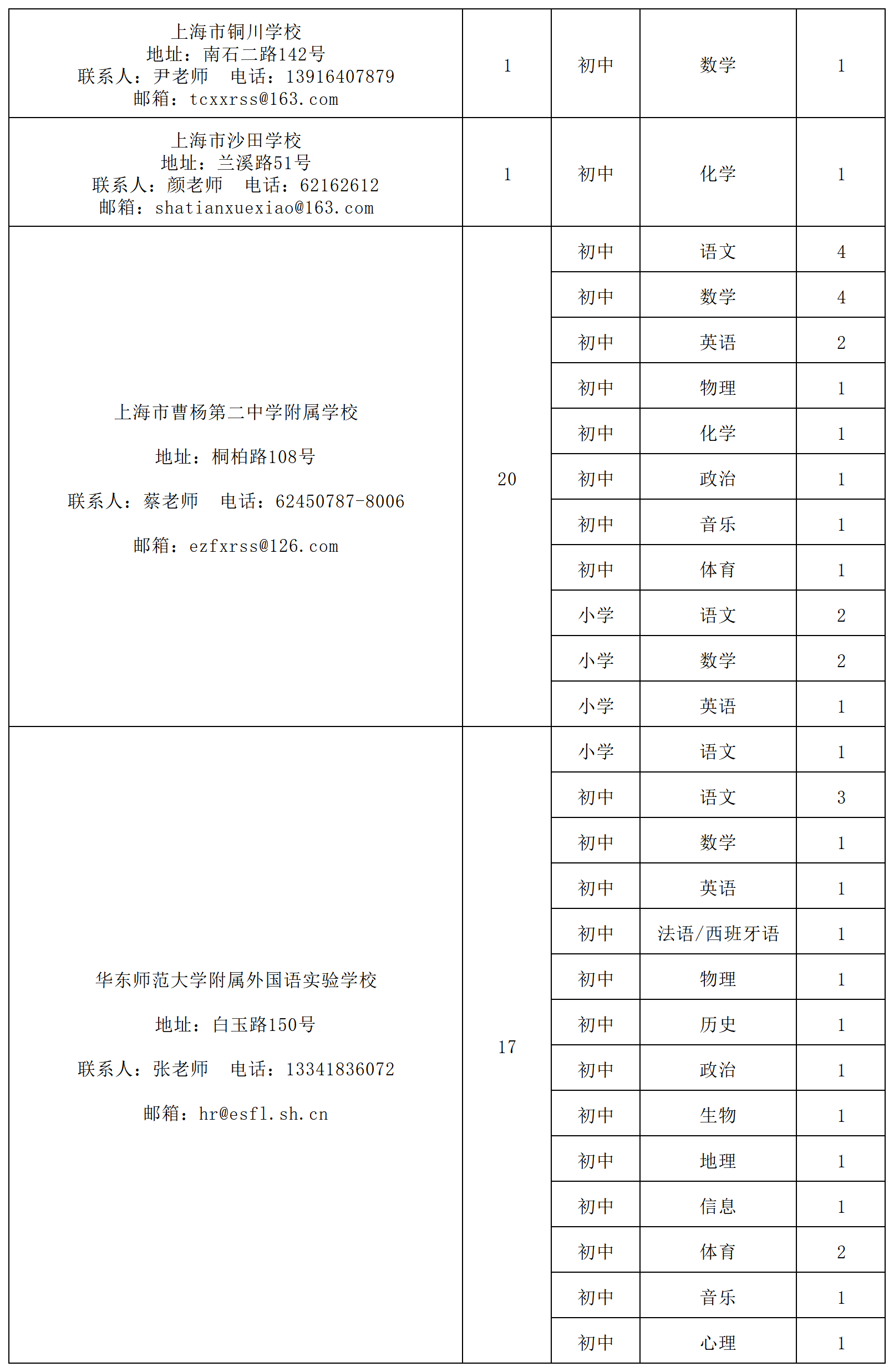 普陀区教育系统公开招聘423名教师!