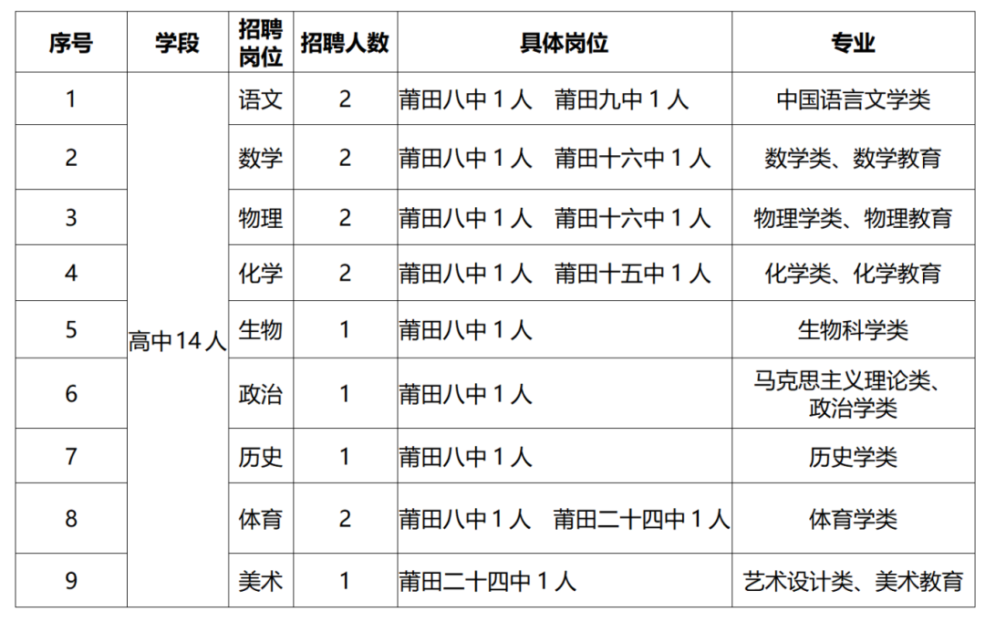 莆田市荔城区公开考核招聘2025年新任教师方案