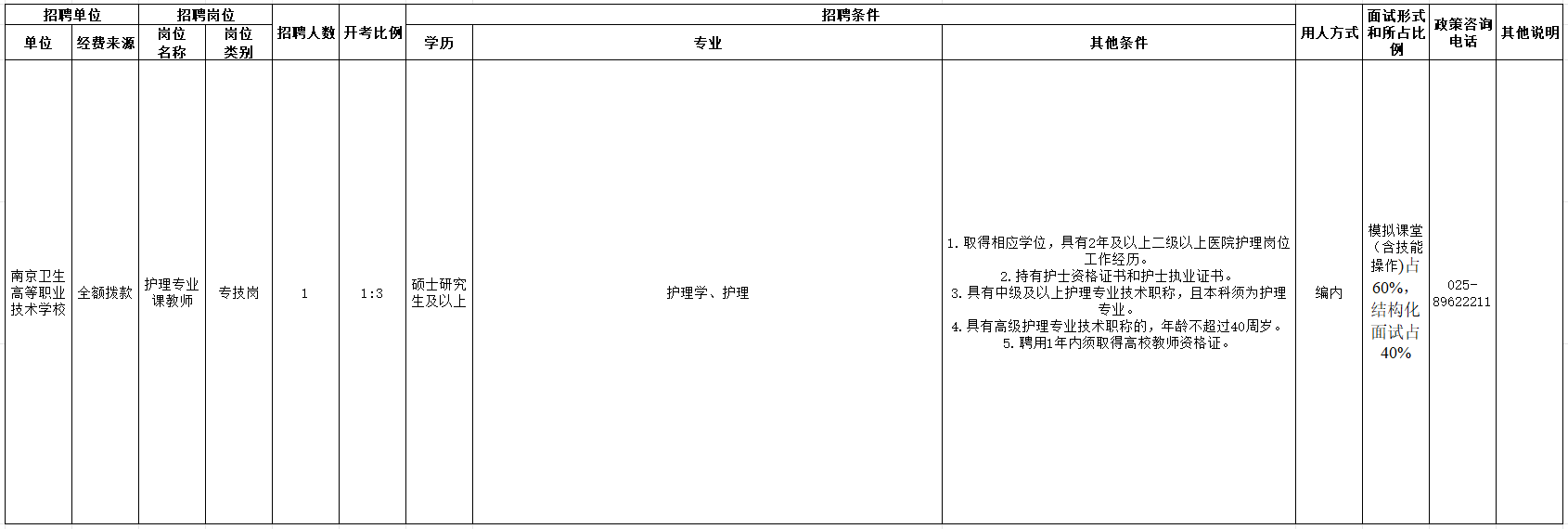 南京卫生高等职业技术学校2025年公开招聘教师公告