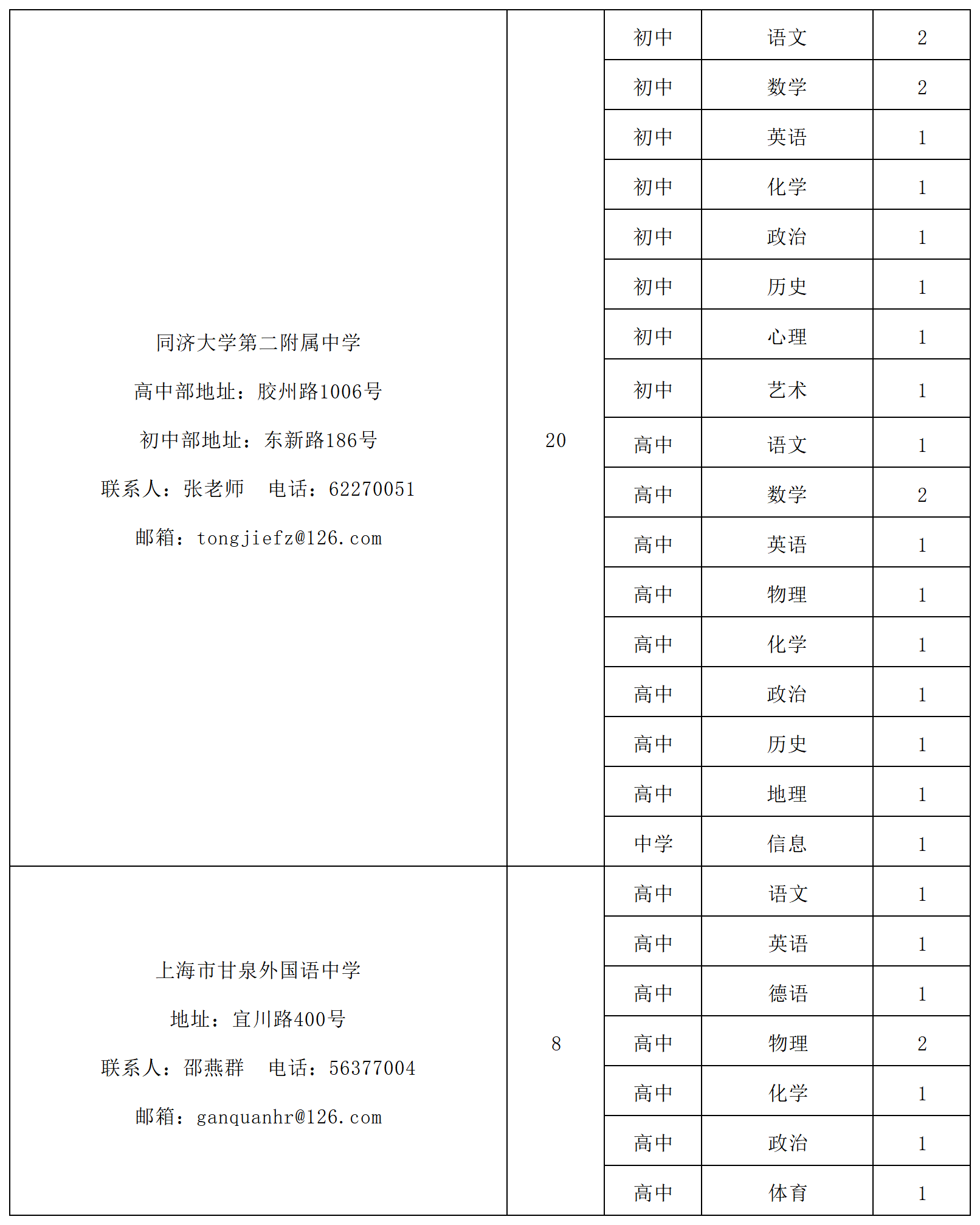 普陀区教育系统公开招聘423名教师!