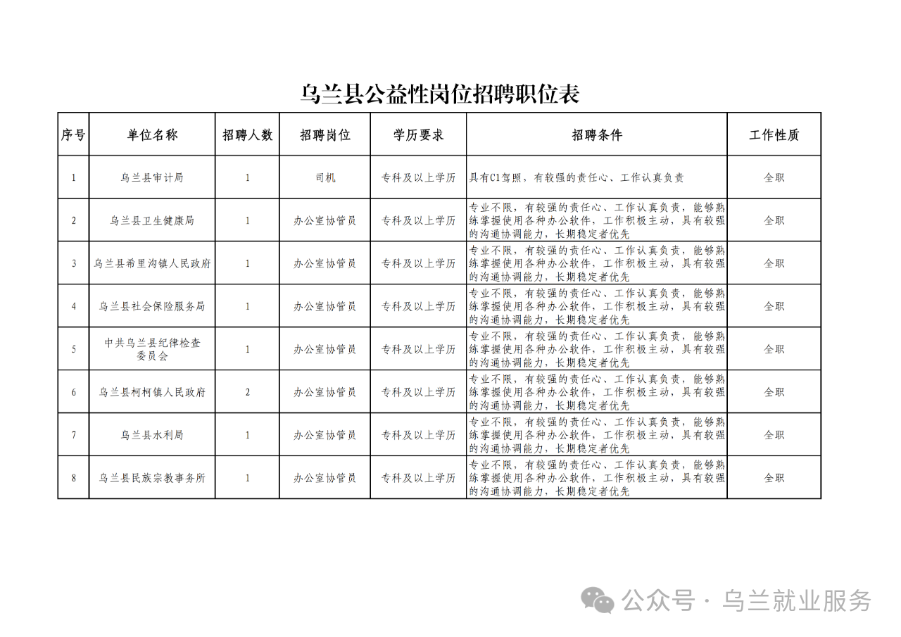 乌兰县公益性岗位招聘公告